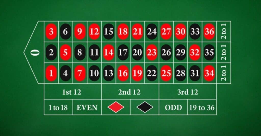 Roulette Lodi291